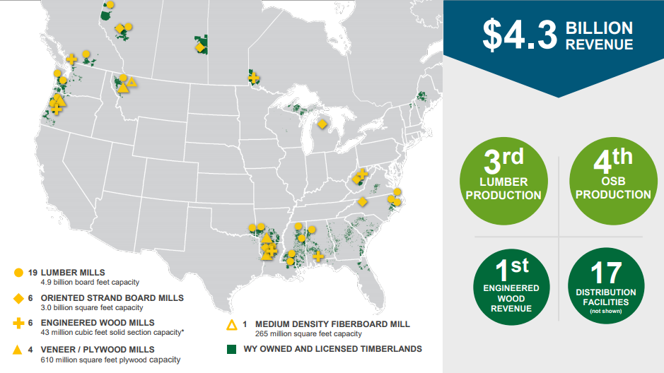 Weyerhaeuser Hurricane Boost (NYSEWY) Seeking Alpha