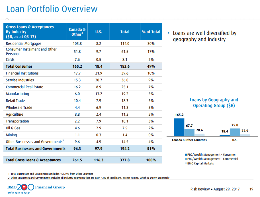 Bank Of Montreal: Longest Dividend Streak In Canada - Bank of Montreal ...