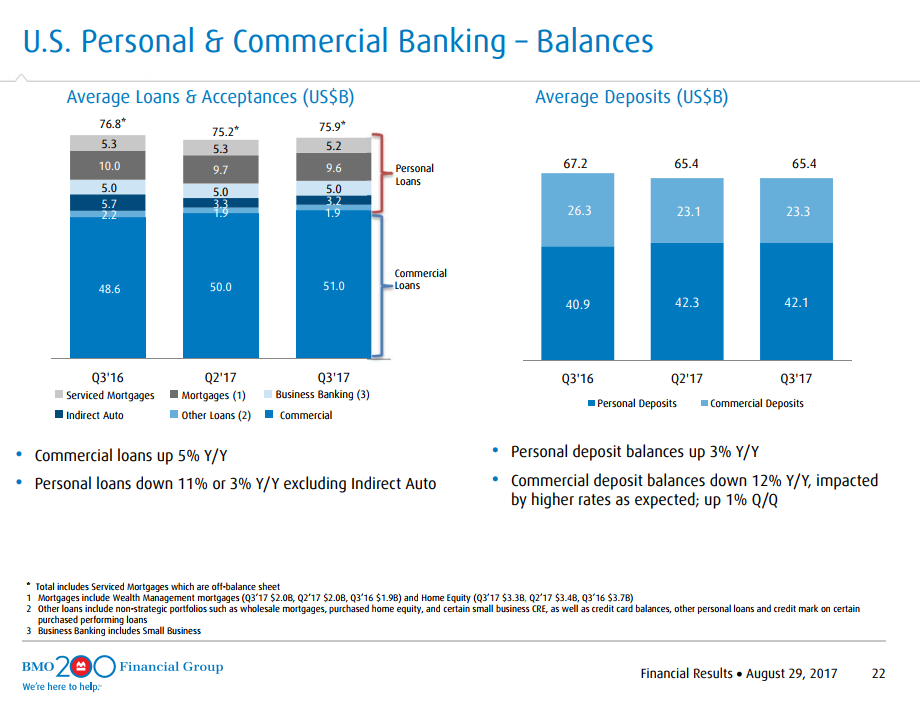 Bmo dividend fund series a