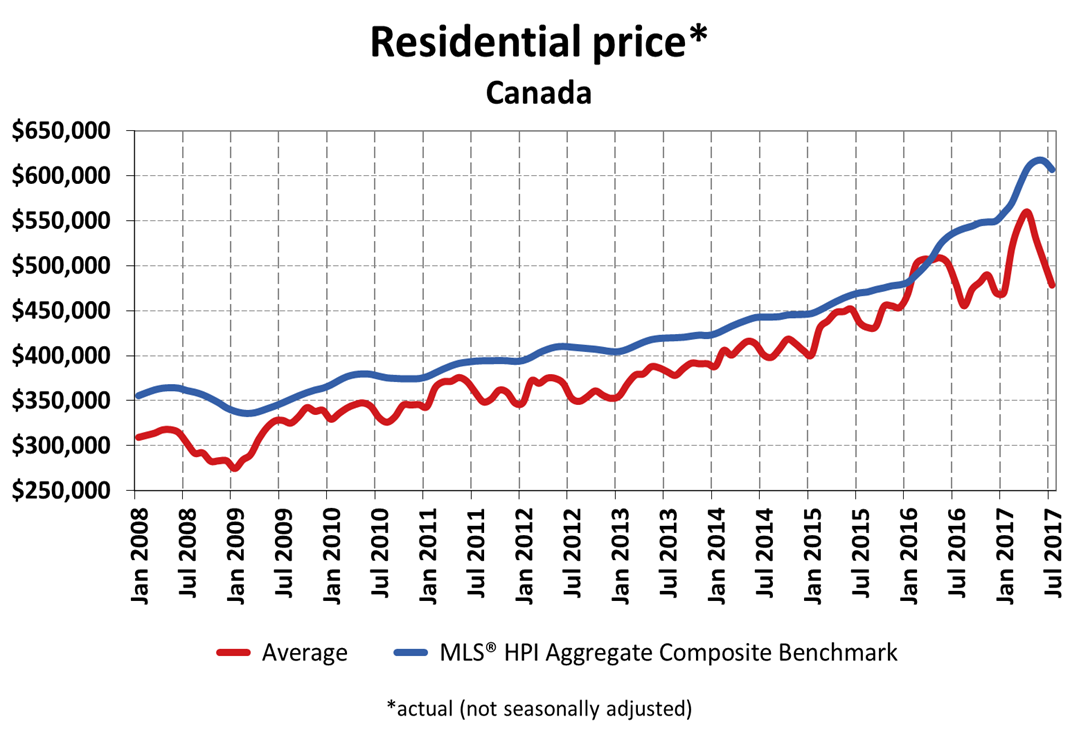 bmo bank stock dividend