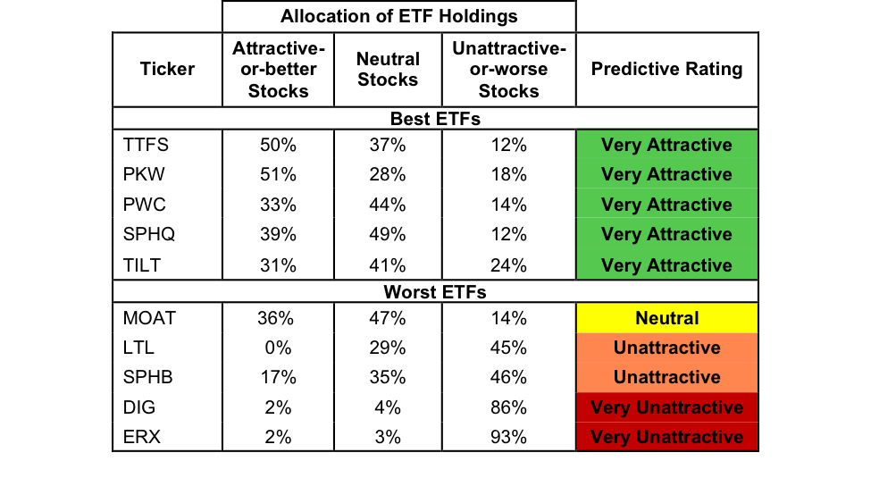 Best And Worst Q3'17: All Cap Blend ETFs And Mutual Funds | Seeking Alpha