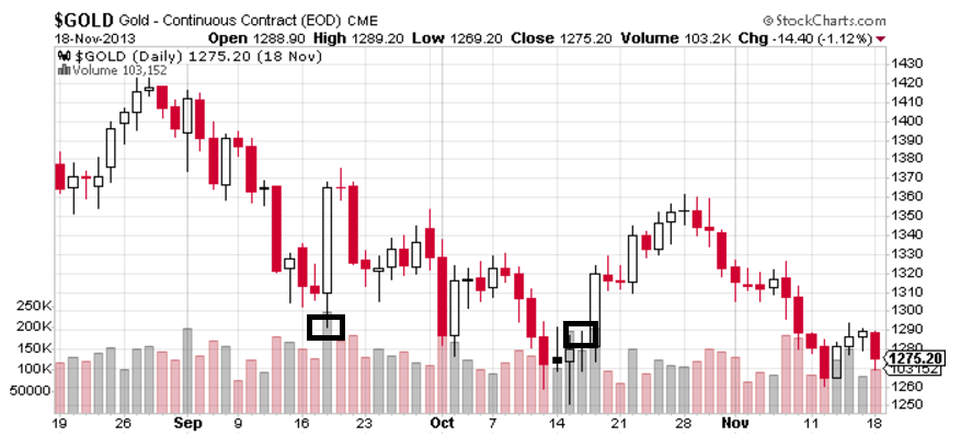 Gold How To Play The U S Debt Ceiling Crisis Spdr Gold Trust