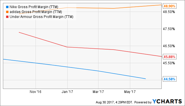 Adidas Still Has Run (OTCMKTS:ADDYY) | Alpha