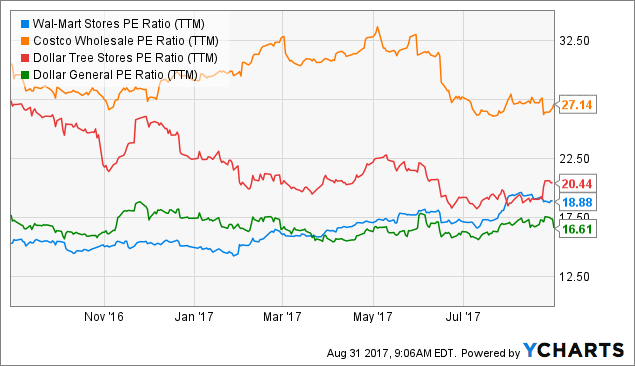 Dollar General Strong Growth Continues Nyse Dg Seeking Alpha