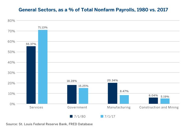 Why Is Wage And Productivity Growth Sluggish Seeking Alpha