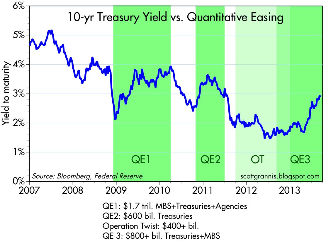 What To Expect From The Fed's QE Unwind | Seeking Alpha