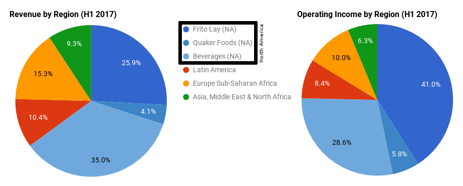 pepsico-strong-performance-in-tough-markets-still-justifying-its