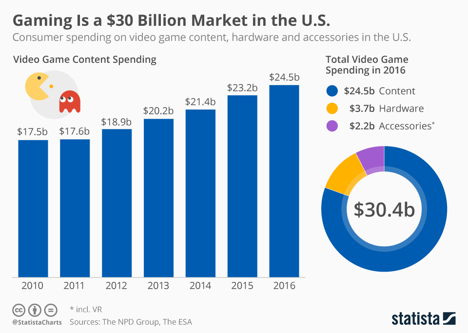 Consumer spending