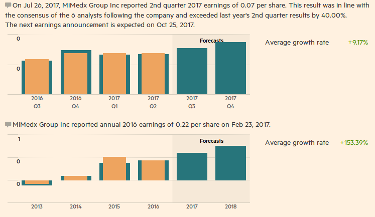 Two To Trade? MiMedX And Array (NASDAQ:ARRY-OLD-DEFUNCT-4288) | Seeking ...