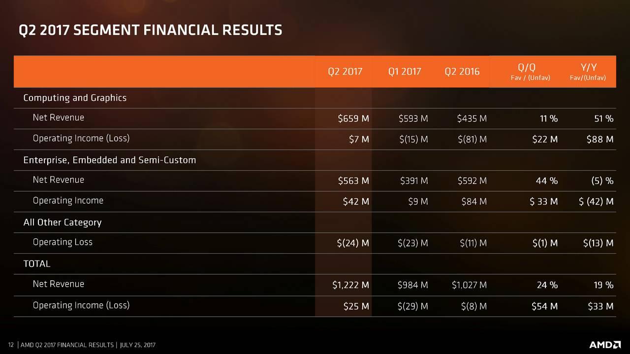 Why The AMD Vs. Intel Showdown Is Now More Compelling To Bet On (NASDAQ
