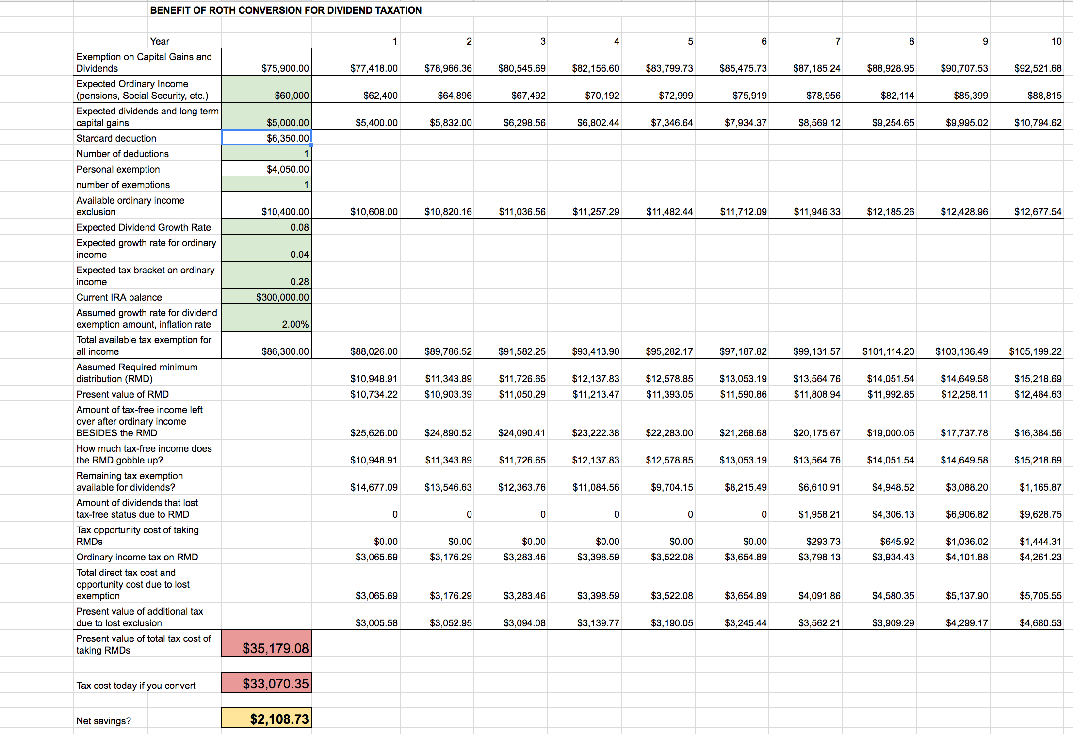 Roth IRA Conversion Spreadsheet | Seeking Alpha