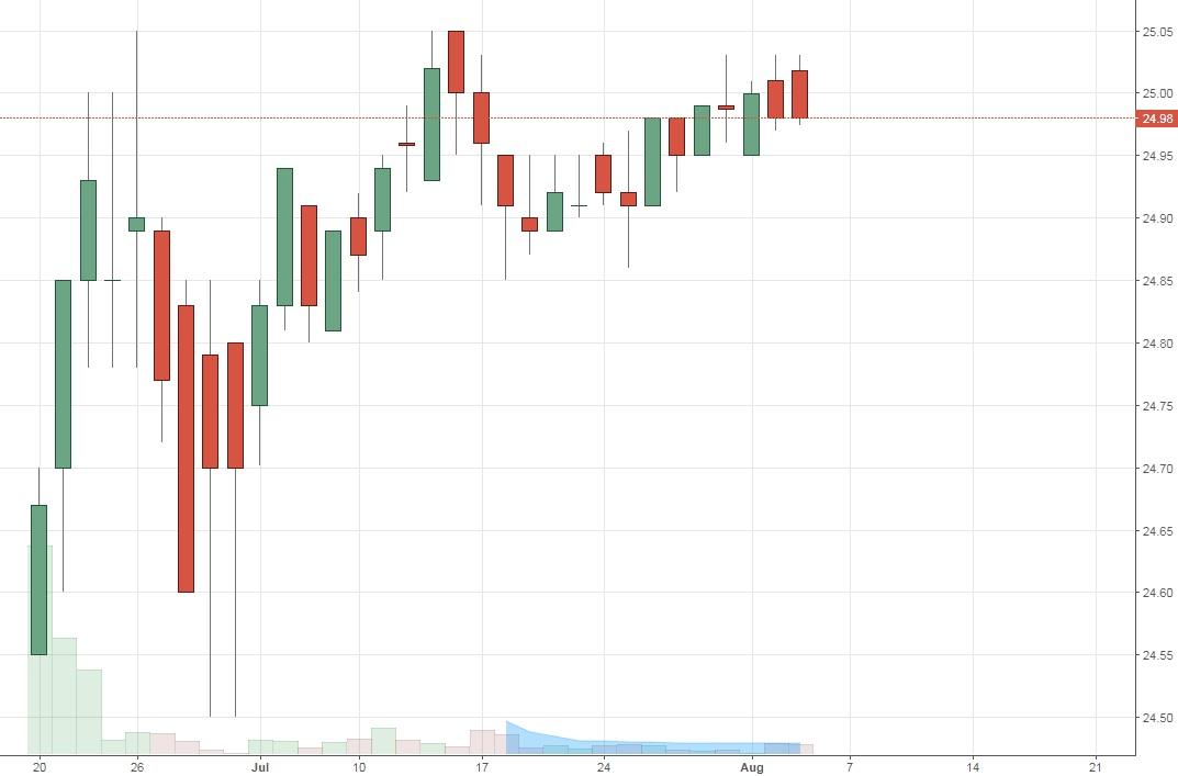 Compass Diversified Holdings' First Preferred Stock (NYSECODI