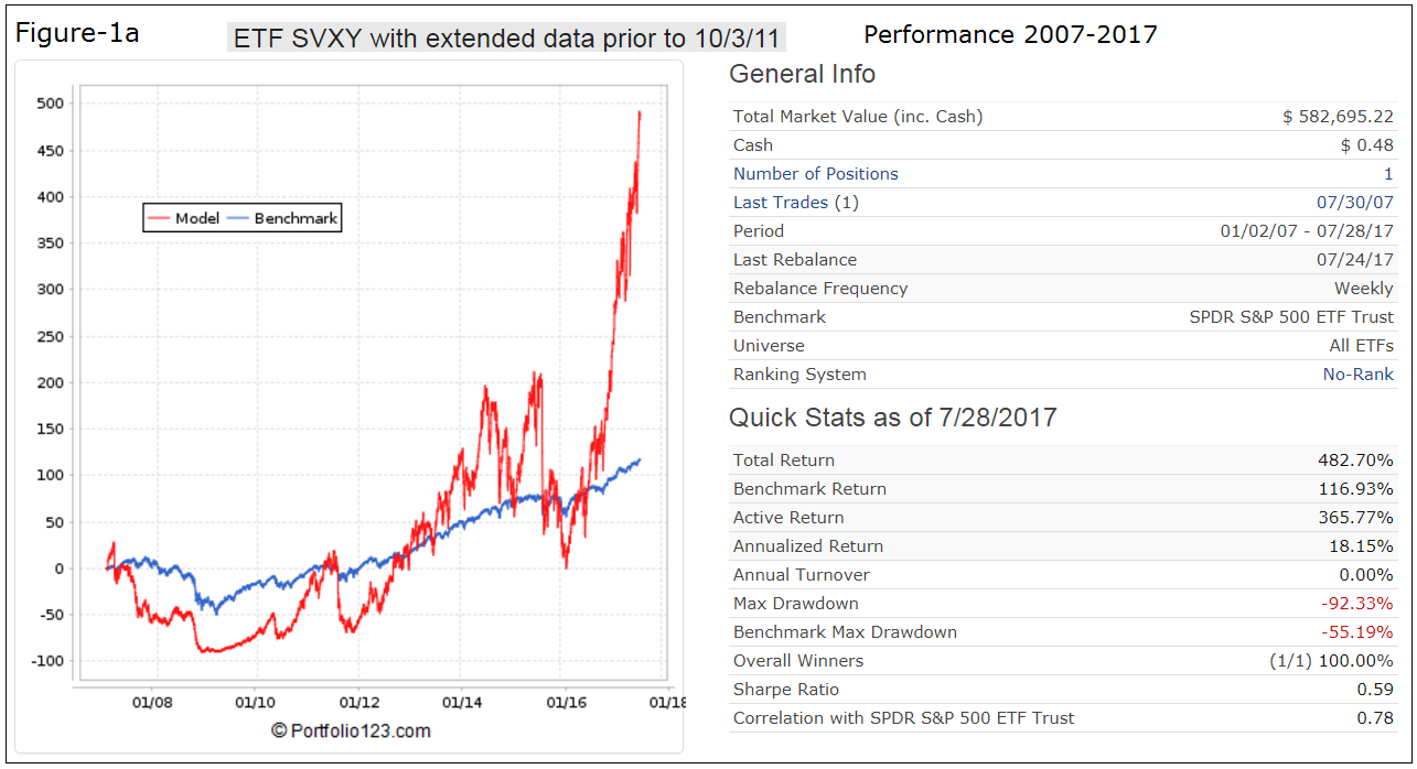 Profiting From Market Volatility With The Anti Vix Etf Svxy Bats Svxy Seeking Alpha