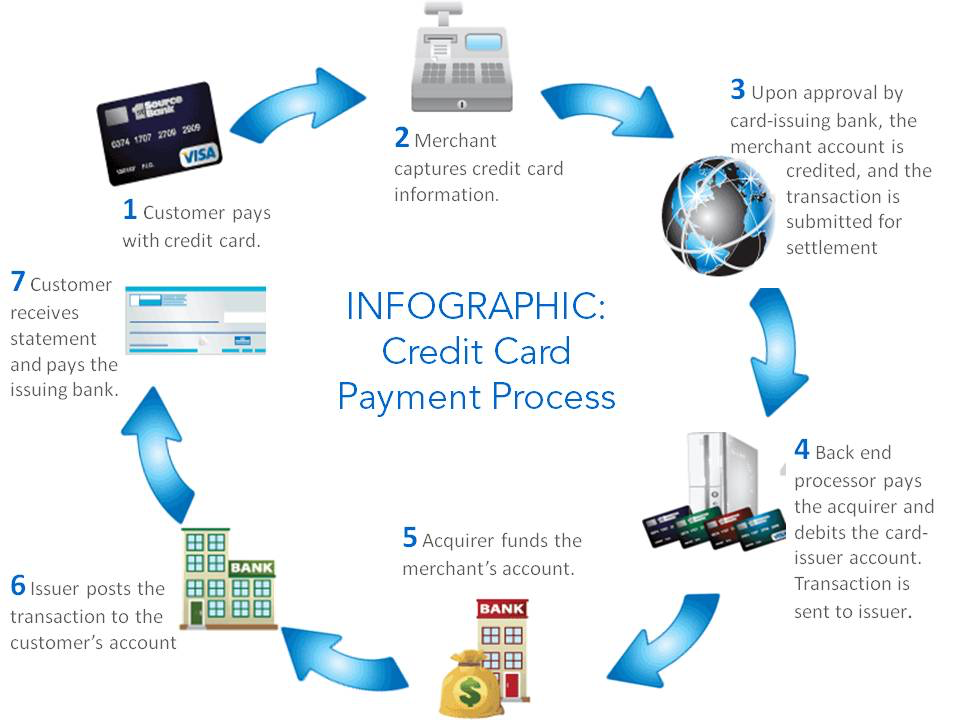 How Global Payments Changed The Merchant Acquiring Industry - Global Payments Inc. (NYSE:GPN ...