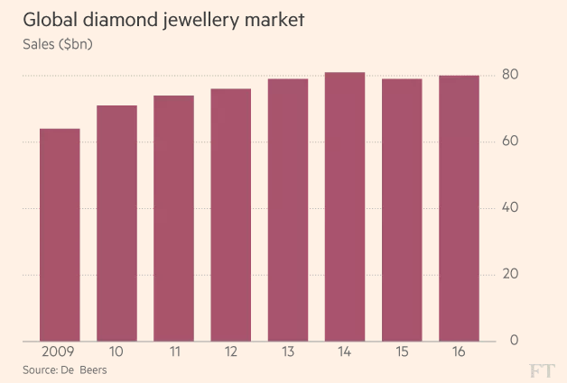 De Beers: China Catalyst? (OTCMKTS:AAUKY)