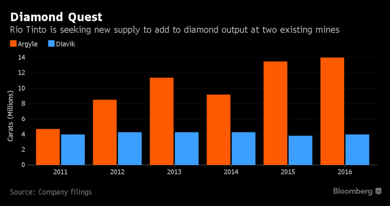 De Beers: China Catalyst? (OTCMKTS:AAUKY)