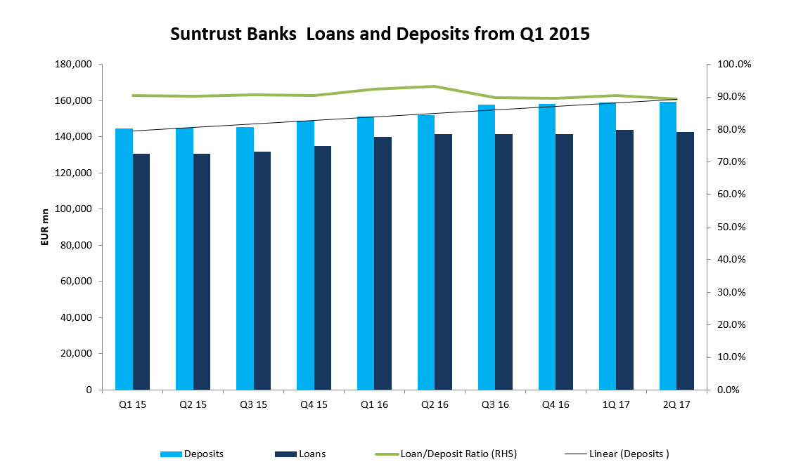 Suntrust Line Of Credit Interest Rate