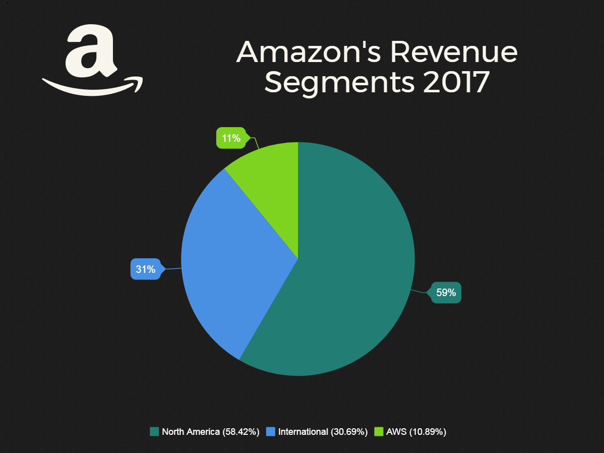 Amazon What You Need To Know Before Pulling The Trigger