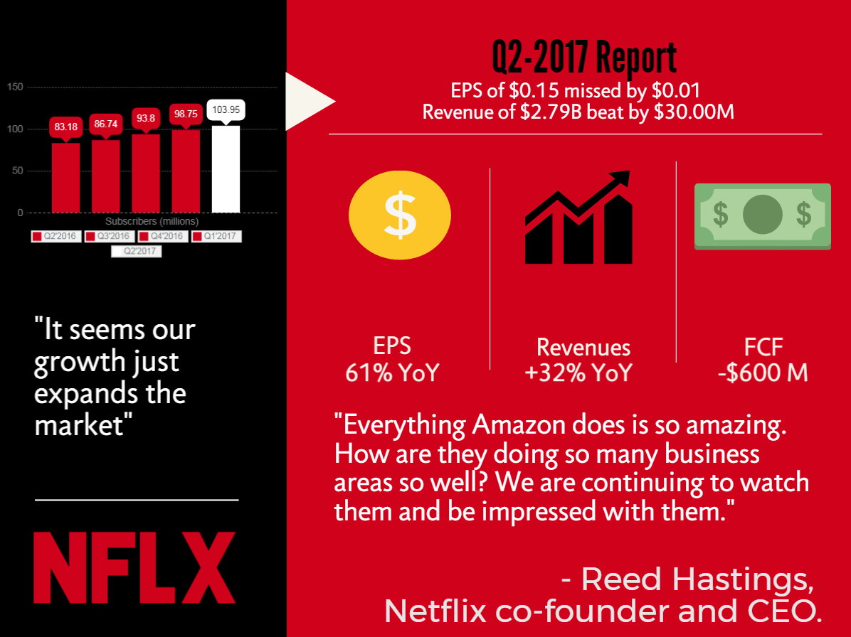 8 Essential Reasons Why Netflix Is Overvalued (NASDAQ:NFLX) | Seeking Alpha