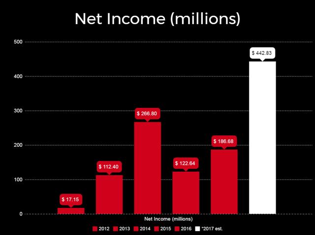 8 Essential Reasons Why Netflix Is Overvalued (NASDAQ:NFLX) | Seeking Alpha