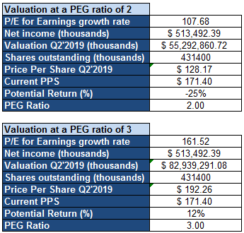 Obsessive Peavywatch: Padres Financial Details Reveal Likelihood