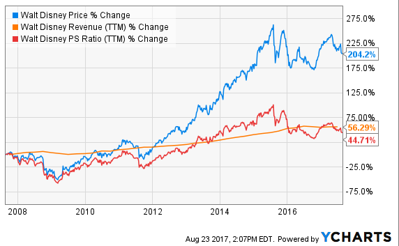 Advisor Partners LLC Buys 3985 Shares of Walt Disney Company (The) (DIS)