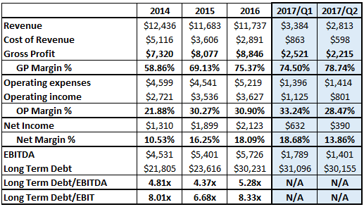 Is Dominion Energy A Good Long-Term Investment? (NYSE:D) | Seeking Alpha