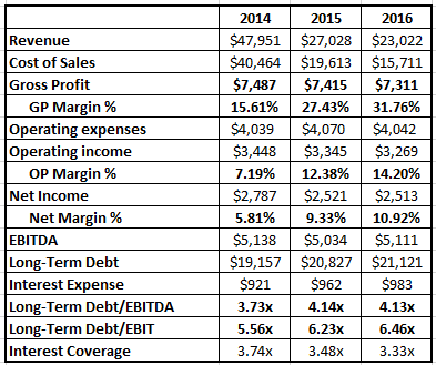 Enterprise Products Partners: Fall In Price Should Be Taken As A Buying ...