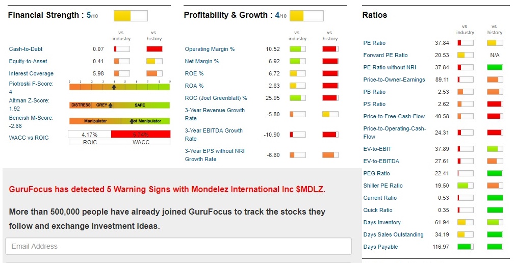 Mondelez Quarterly Dividend Rises (NASDAQ:MDLZ) | Seeking Alpha