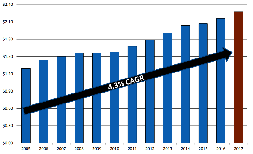LTC Properties, Inc. (NYSE:LTC) Position Boosted by Forsta AP Fonden