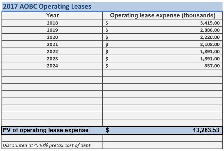 American Outdoor Brands Shoots Downwards (NASDAQSWBI) Seeking Alpha