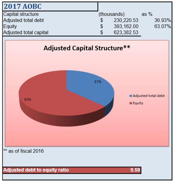 American Outdoor Brands Shoots Downwards (NASDAQSWBI) Seeking Alpha