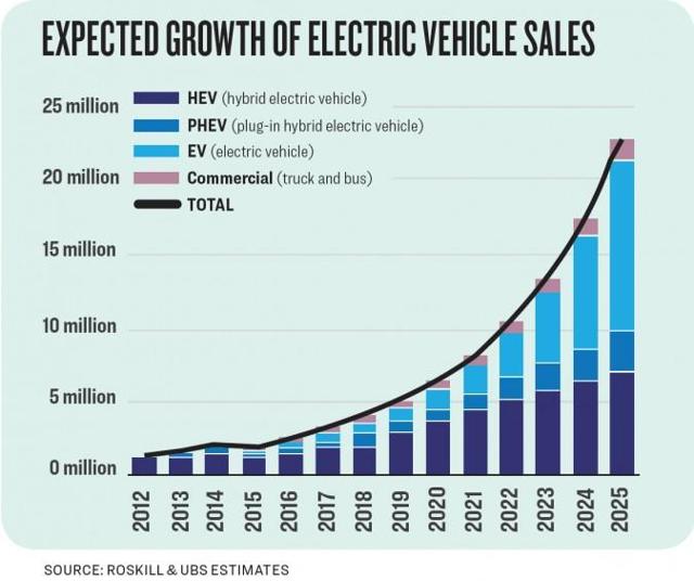 EV Company News For The Month Of August 2017 Seeking Alpha