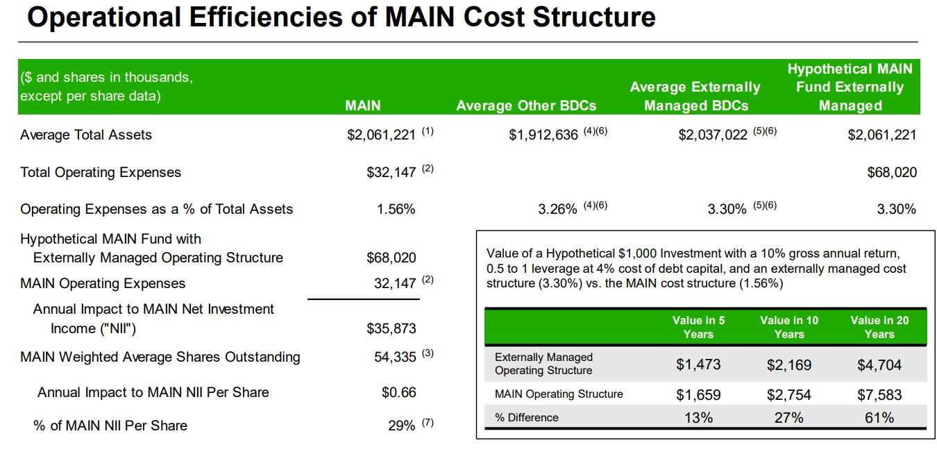 one-of-the-best-high-yield-monthly-dividend-stocks-in-the-world-just