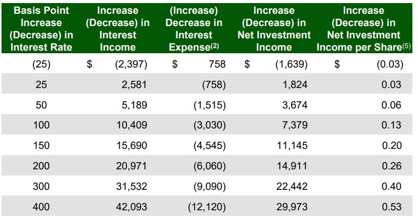 One Of The Best High Yield Monthly Dividend Stocks In The World Just