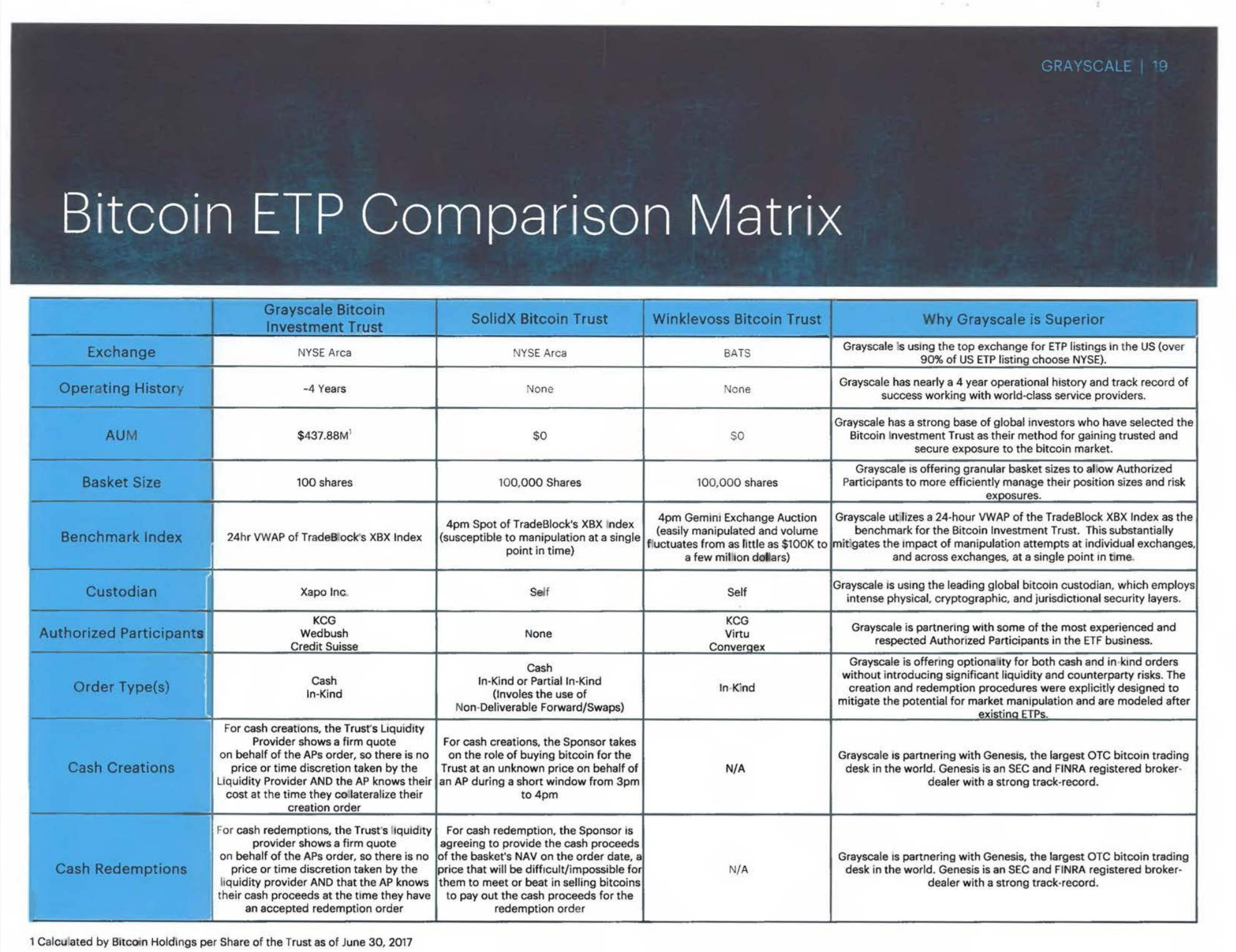 Bitcoin Investment Trust - Events Are Coming To A Head ...