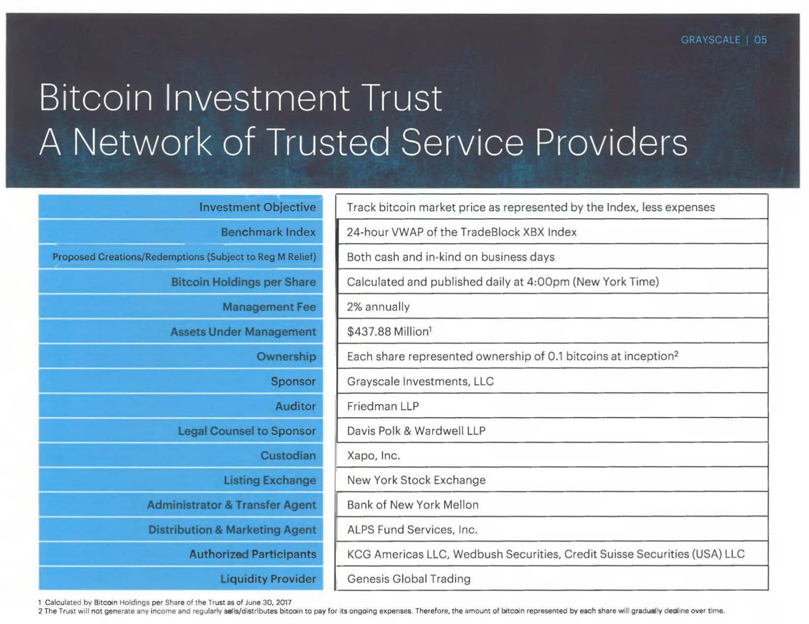 bitcoin investment trust nav