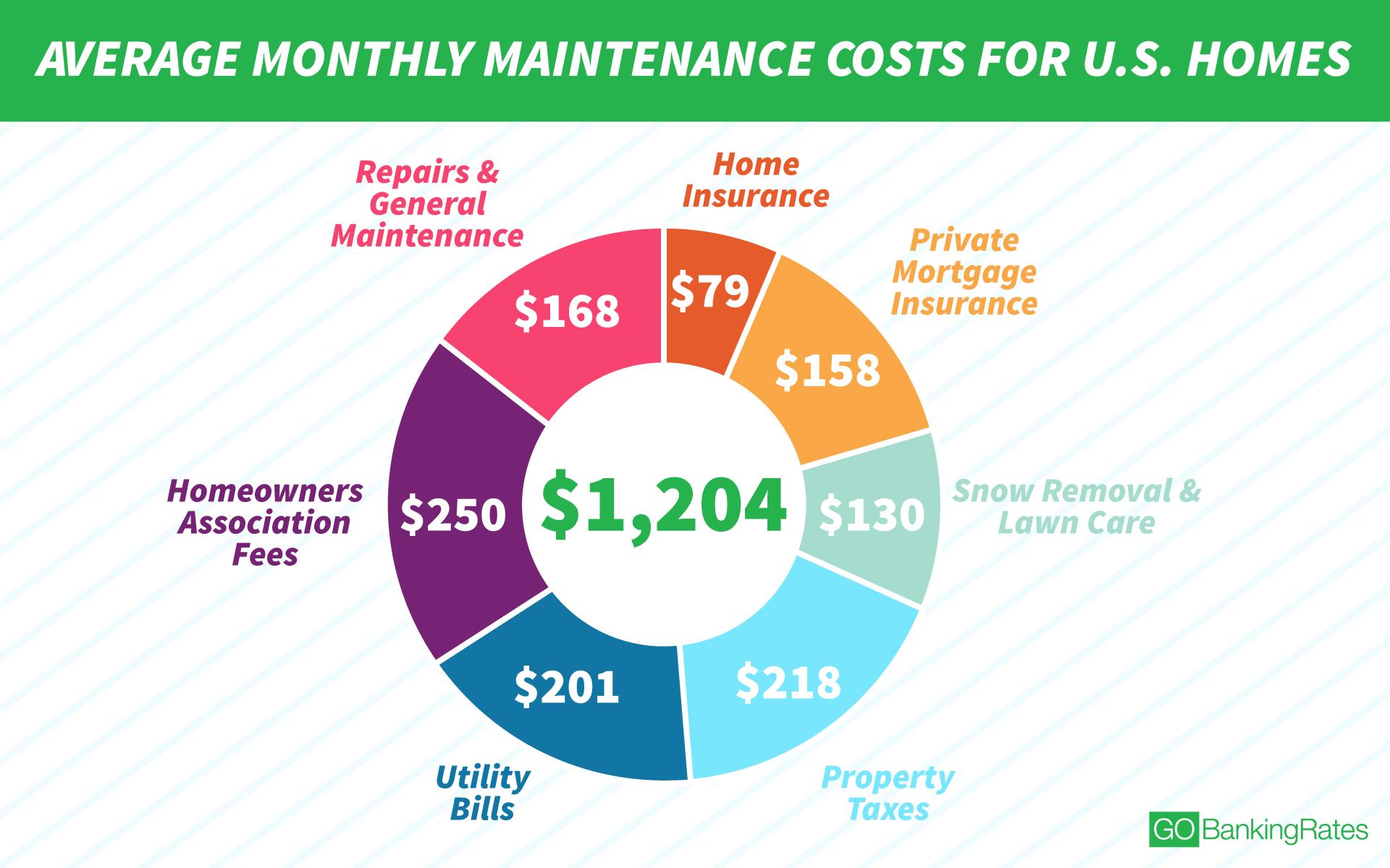 The Case For Millennials To Rent And Not Buy Their Home | Seeking Alpha