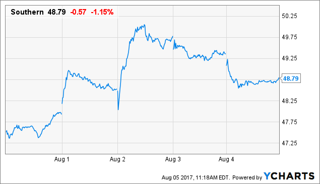 Investing During Coronavirus: Stocks Close Higher on Stimulus ‘Concessions’