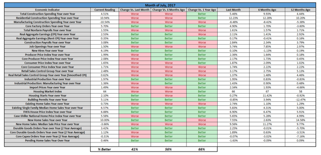 Why Macro Trends Matter 