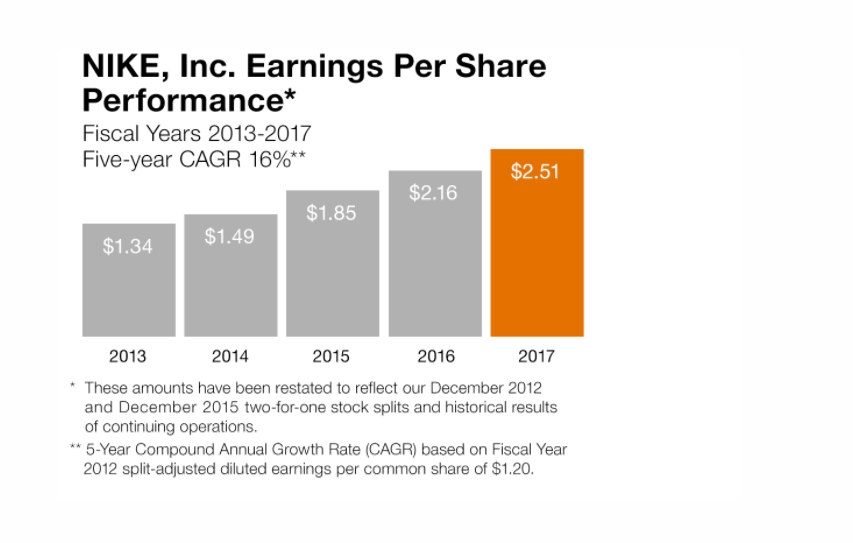Nike Sets A Fast Pace For Dividend Growth NIKE, Inc. (NYSENKE
