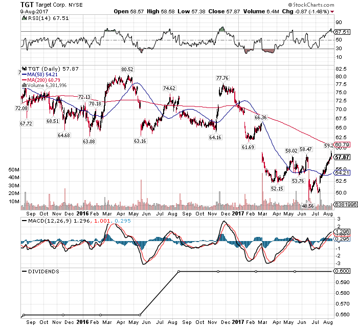 Target Earnings Preview (NYSETGT) Seeking Alpha