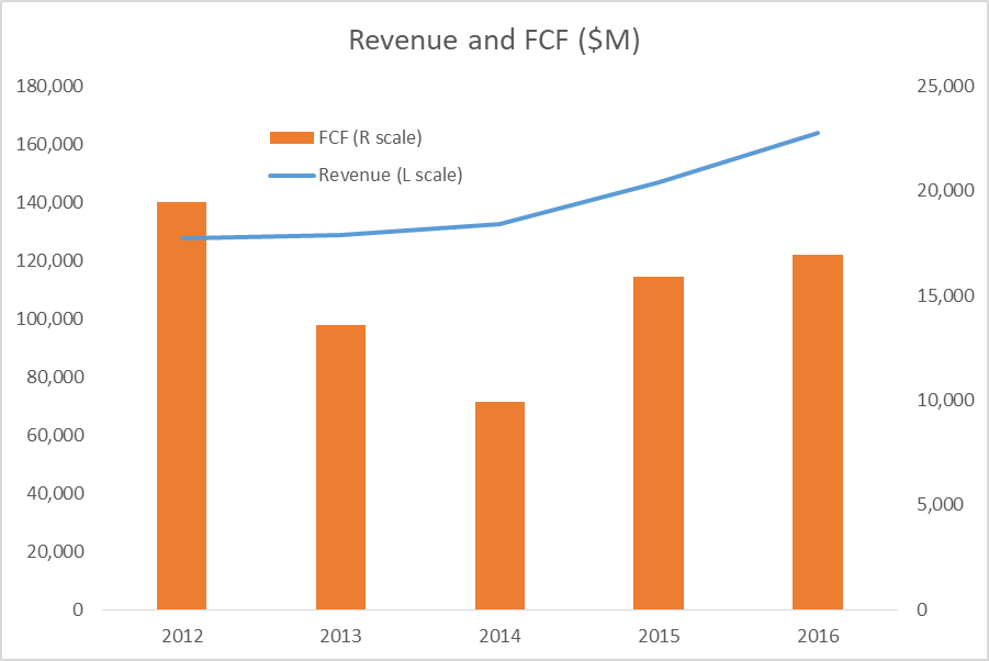 AT T Time Warner Has Positive Dividend Implications NYSE T Seeking 