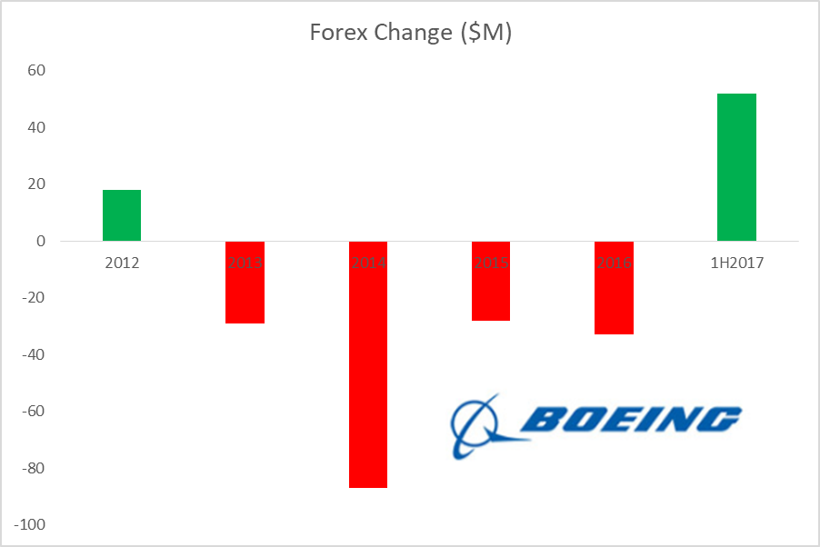 Boeing's Newest Advantage (NYSE:BA) | Seeking Alpha