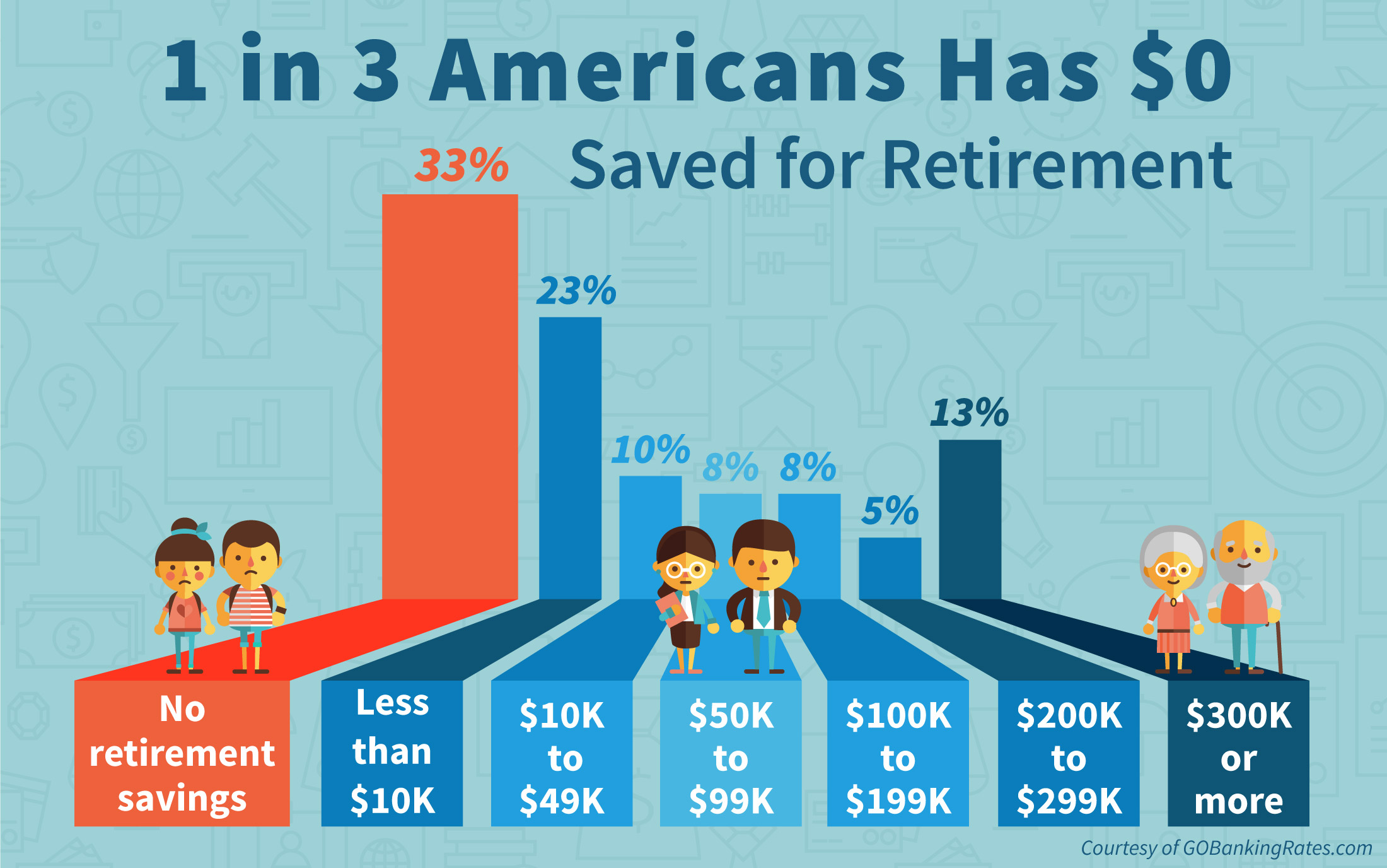 Retirement Crisis It s As Simple As Not Saving Enough Seeking Alpha
