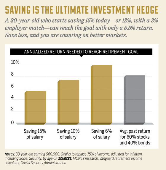 Retirement Crisis It�s As Simple As Not Saving Enough Seeking Alpha