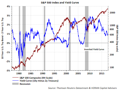 The S&P 500 Index Is Expensive And Has Mostly Been So Since The Early ...