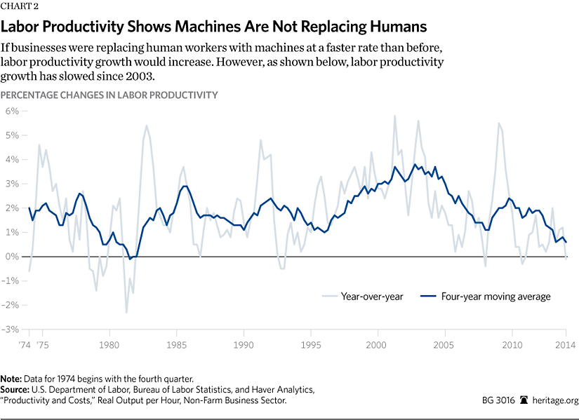 Fast rate. Labour Productivity growth rate. What is Labour Productivity?. Productivity year. Global Labor Productivity growth.