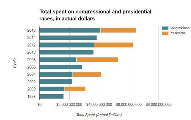 Graphs And Corruption: The Swamp And How To Drain It | Seeking Alpha