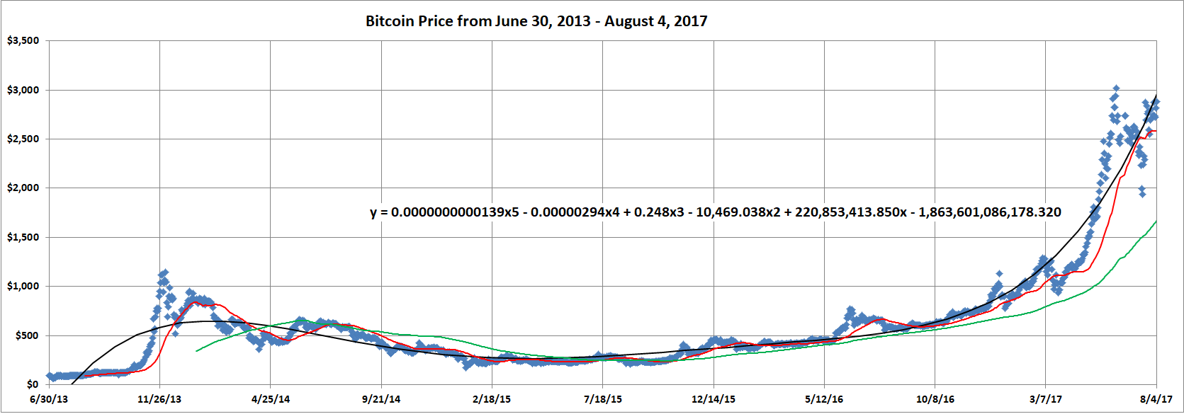 Bitcoin: emerging asset or speculative mania?